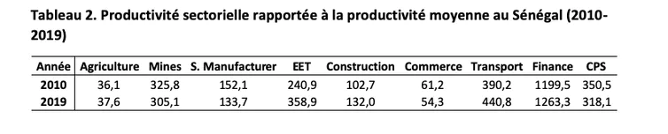 Tableau 2