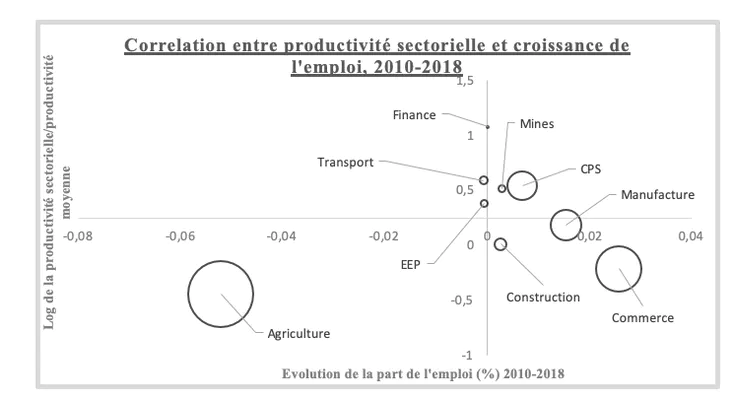 Tableau 3