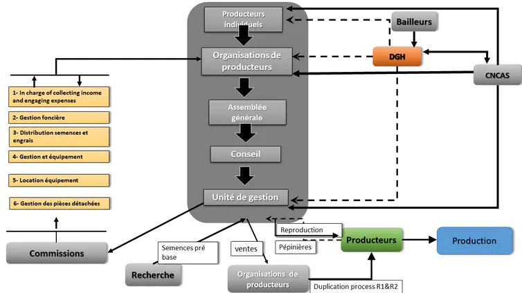 Tableau 4
