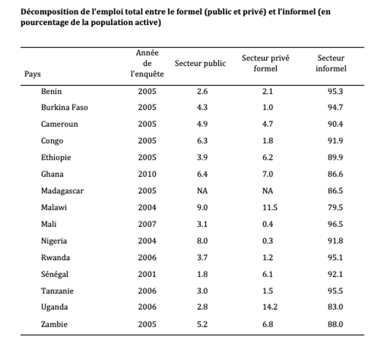 Tableau 5