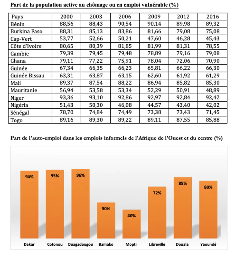 Tableau 6